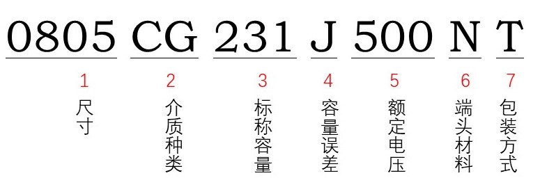風(fēng)華貼片電容型號(hào)能看出額定電壓多少嗎? 風(fēng)華貼片電容型號(hào)能看出額定電壓多少嗎?
