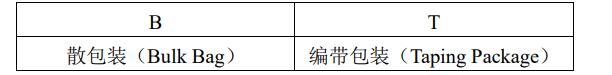 包裝方式
